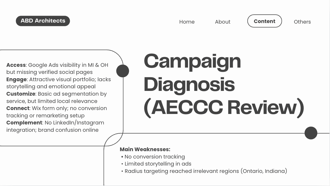 ABD Architects AECCC campaign diagnosis slide