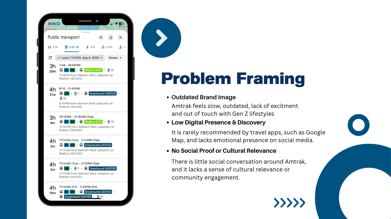 Amtrak Problem Framing Slide