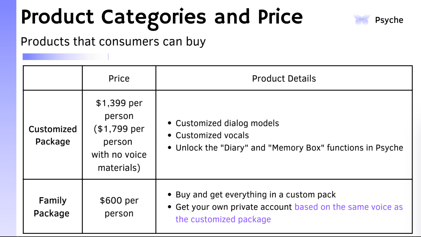 Psyche product categories and price table showing customized and family packages.