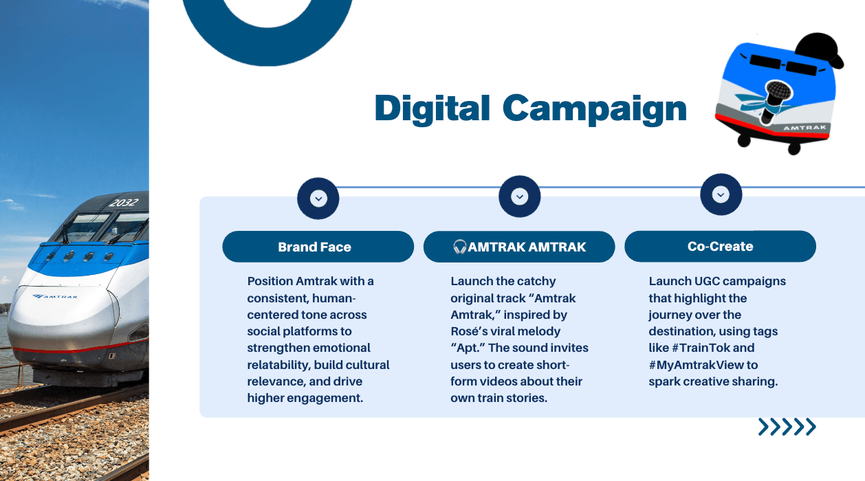 Amtrak Strategy Slide